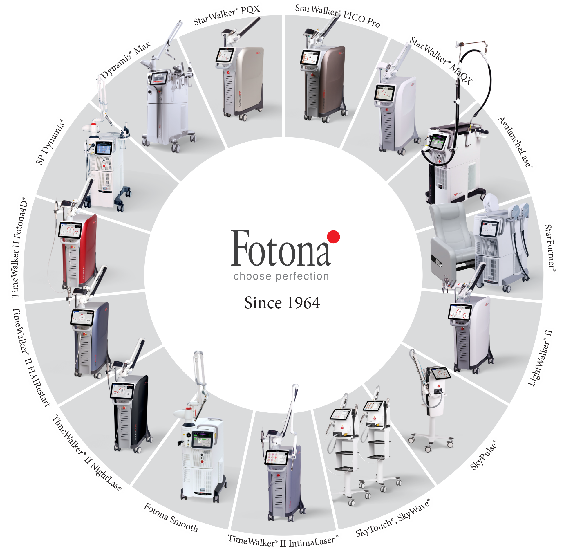 Fotona